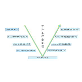 旋極信息 領先的行業(yè)智能服務構建者