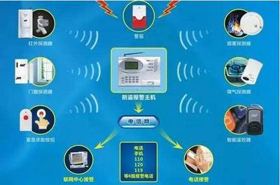 我國安全技術防范行業 未來發展趨勢深度剖析