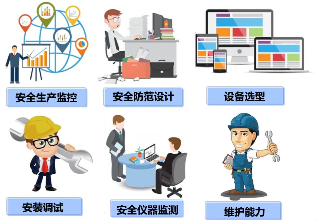 安全智能監測技術在現代安全防范中的應用與展望