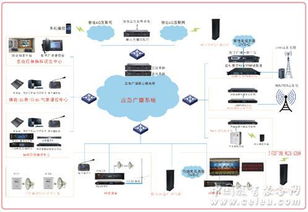 迪士普與您相約武漢安博會 引領中部安防行業風向標